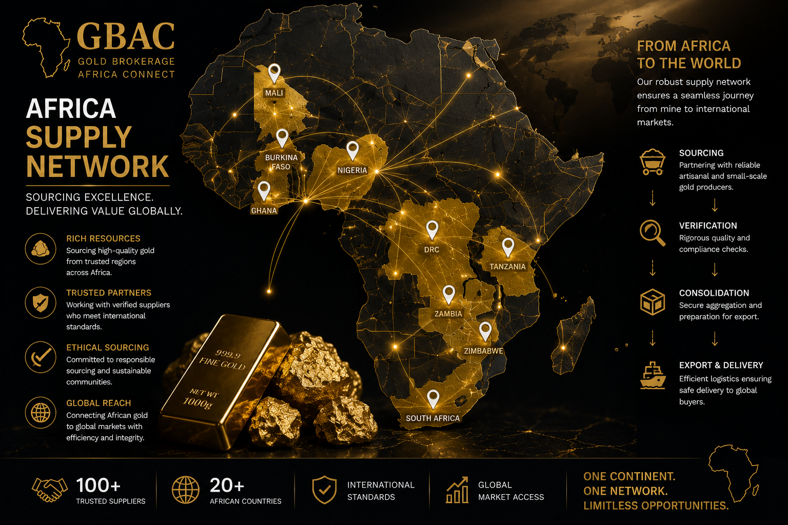 Map of GBAC's verified African gold supply network